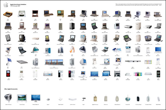 EUA-AppleEvolution-580px